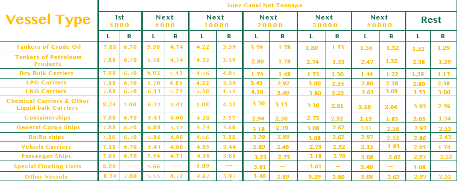 Toll fare calculator